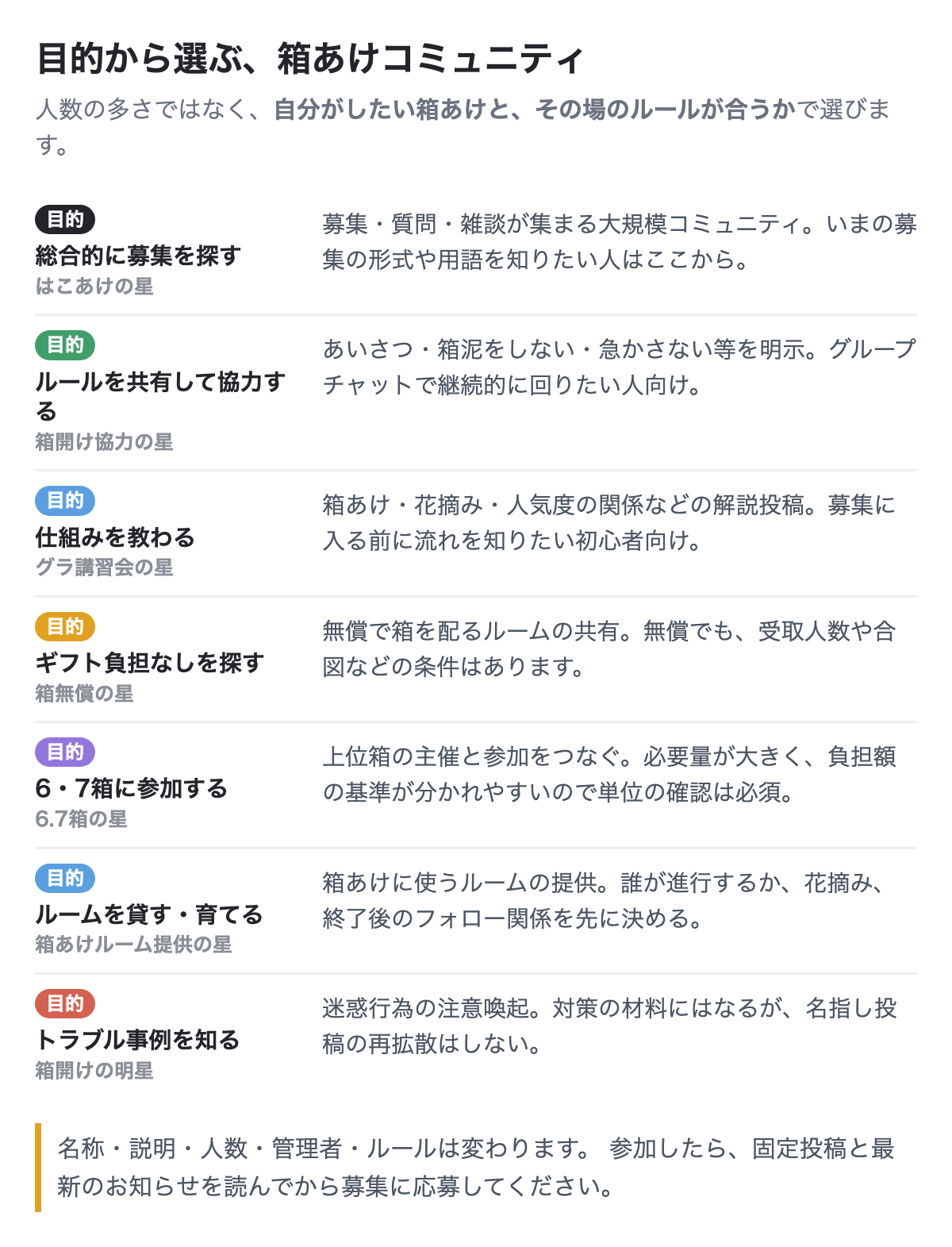 目的から選ぶ箱あけコミュニティの一覧（総合募集・協力・講習・無償・上位箱・ルーム提供・注意喚起）