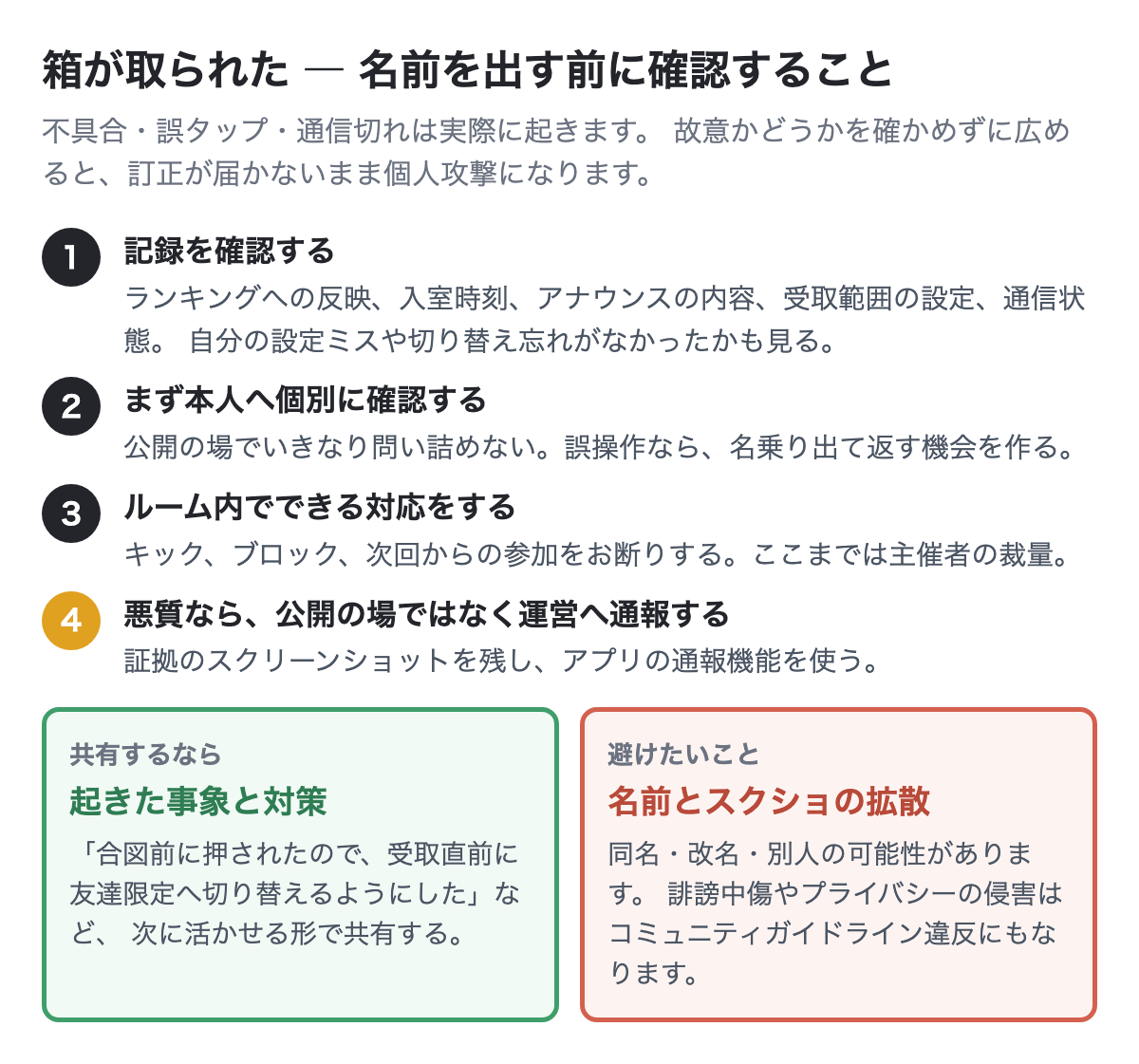 箱が取られたときに名前を出す前に確認する手順（記録の確認→本人へ確認→ルーム内の対応→運営へ通報）
