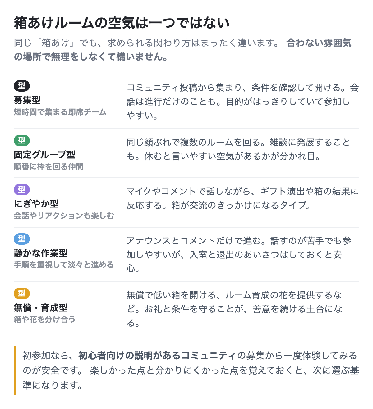 箱あけルームの5つのタイプ(募集型・固定グループ型・にぎやか型・静かな作業型・無償/育成型)